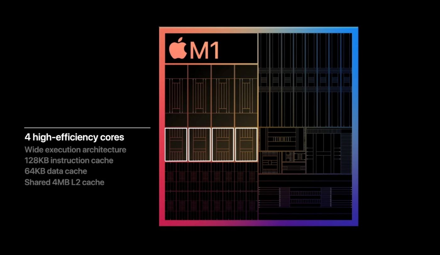 Uproszczony diagram chipu Apple M1